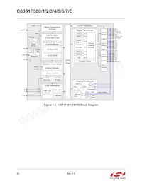 C8051F384-GQR Datasheet Page 19