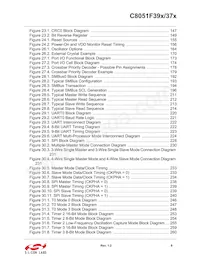 C8051F391-A-GMR Datasheet Pagina 9