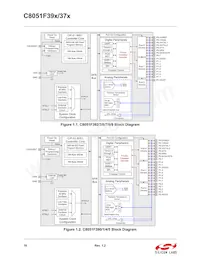 C8051F391-A-GMR Datasheet Page 18
