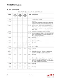 C8051F391-A-GMR Datasheet Page 22