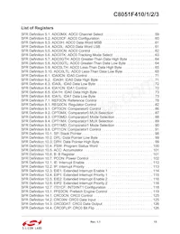 C8051F412-GQR Datasheet Pagina 15