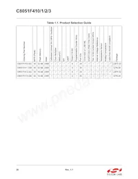 C8051F412-GQR Datasheet Page 20
