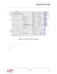 C8051F412-GQR Datasheet Page 21