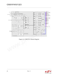 C8051F412-GQR Datasheet Page 22