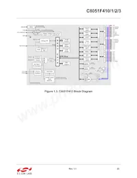 C8051F412-GQR Datasheet Page 23