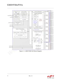C8051F510-IM Datasheet Page 17