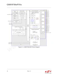 C8051F510-IM Datasheet Page 19