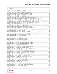 C8051F530-IT Datenblatt Seite 10