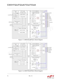C8051F530-IT Datasheet Page 16