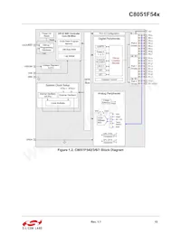 C8051F540-IM Datasheet Page 15