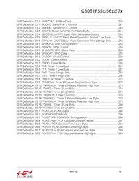 C8051F561-IM Datasheet Page 15