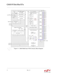 C8051F561-IM Datasheet Page 17