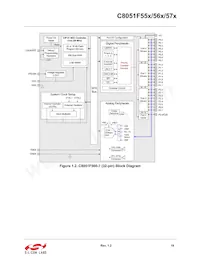C8051F561-IM Datasheet Pagina 18