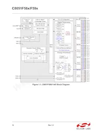 C8051F590-IM Datasheet Page 18