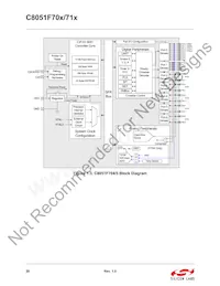 C8051F711-GQR Datasheet Page 20