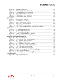 C8051F818-GU Datenblatt Seite 11