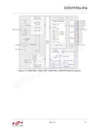 C8051F818-GU Datasheet Page 17