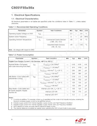 C8051F850-B-GM Datasheet Pagina 8