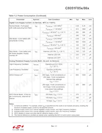 C8051F850-B-GM Datasheet Page 9