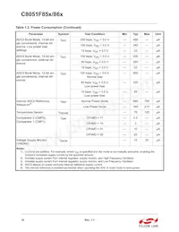 C8051F850-B-GM Datasheet Pagina 10