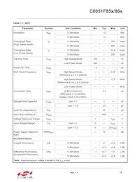 C8051F850-B-GM Datenblatt Seite 13