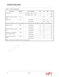 C8051F850-B-GM Datasheet Page 14