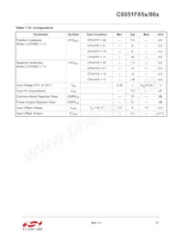 C8051F850-B-GM Datasheet Page 17