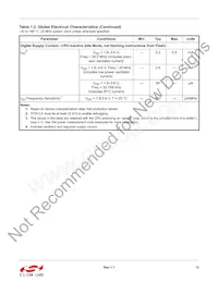 C8051F970-A-GMR Datasheet Page 12