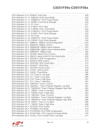 C8051F997-GUR Datasheet Pagina 15