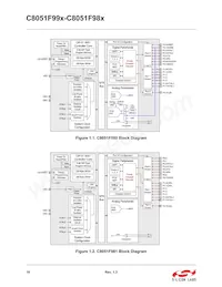 C8051F997-GUR Datasheet Page 18