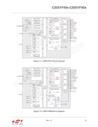 C8051F997-GUR Datasheet Page 21