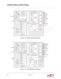 C8051F997-GUR Datasheet Page 22
