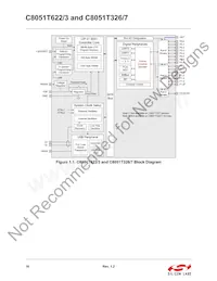 C8051T327-GM Datasheet Page 16