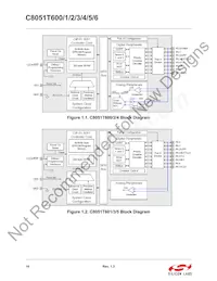 C8051T600-GM Datasheet Page 14