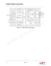 C8051T606-GTR Datasheet Page 15