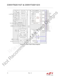 C8051T627-B-GM Datasheet Page 16