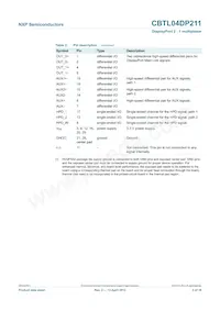 CBTL04DP211BS Datasheet Pagina 5