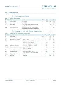 CBTL04DP211BS Datasheet Pagina 8