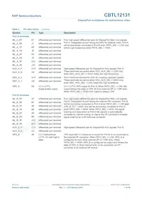 CBTL12131ET Datasheet Page 7