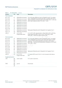 CBTL12131ET Datasheet Page 8