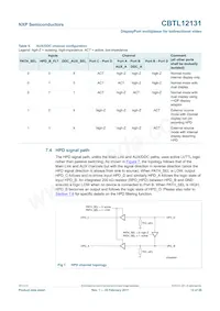 CBTL12131ET Datasheet Page 12