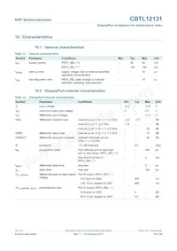 CBTL12131ET Datasheet Page 19