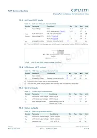 CBTL12131ET Datasheet Page 20