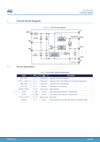 CLT03-2Q3 Datasheet Pagina 2