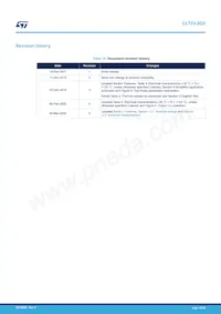 CLT03-2Q3 Datasheet Pagina 19