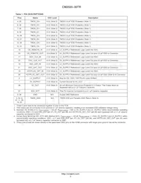 CM2020-00TR數據表 頁面 3