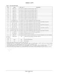 CM2021-02TR Datasheet Pagina 3