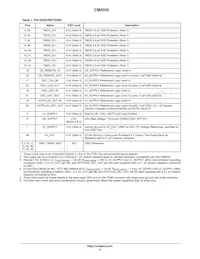 CM2030-A0TR Datasheet Page 3