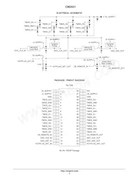 CM2031-A0TR Datasheet Pagina 2