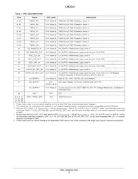 CM2031-A0TR Datasheet Pagina 3